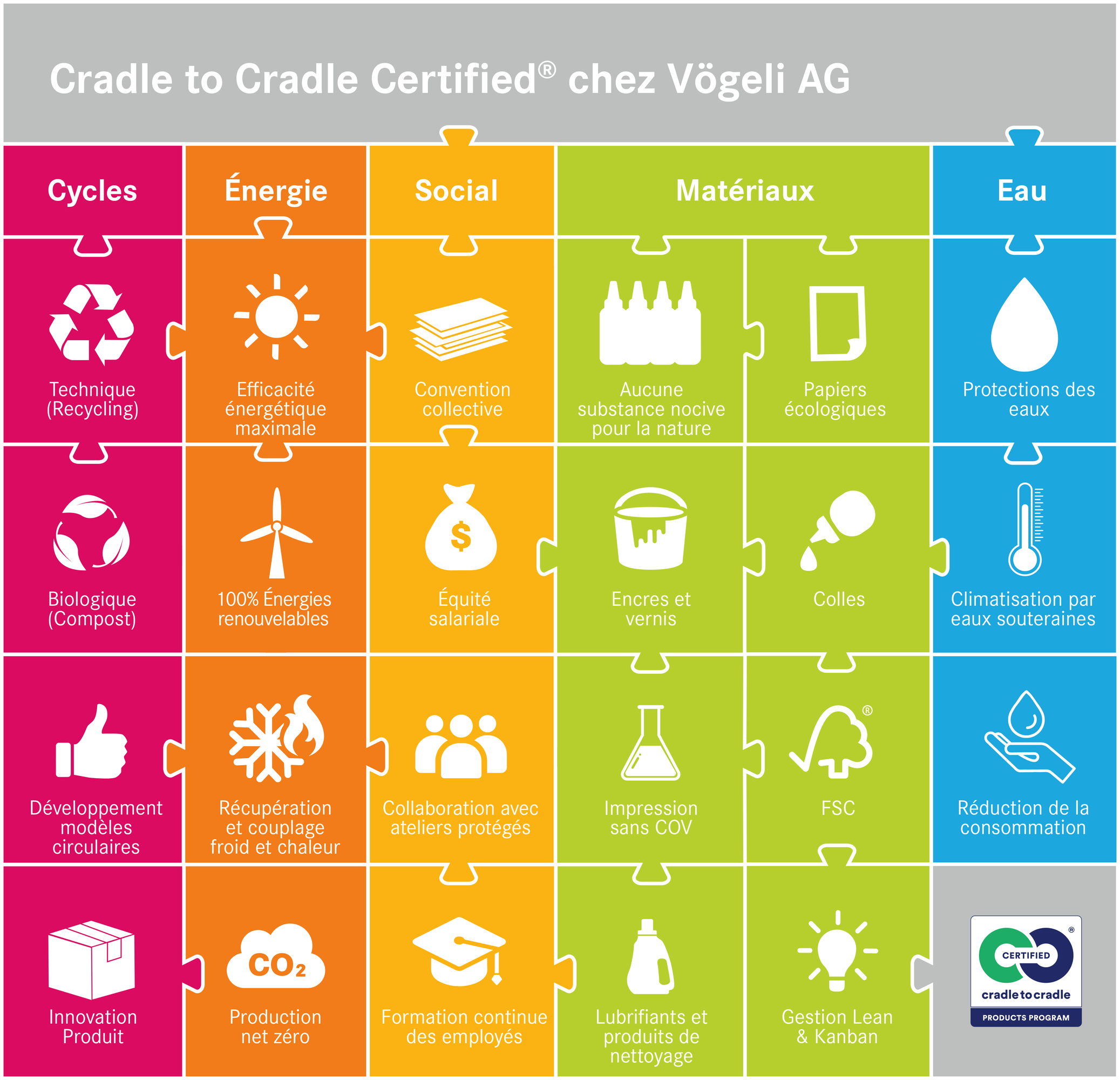 Cradle to Cradle Puzzle